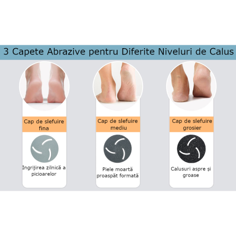 Pila Electrica pentru Talpi si Calcaie Clavi, cu 18 accesorii, Indepartare Piele Moarta si Bataturi, Afisaj Digital, Incarcare USB, Alb [3]