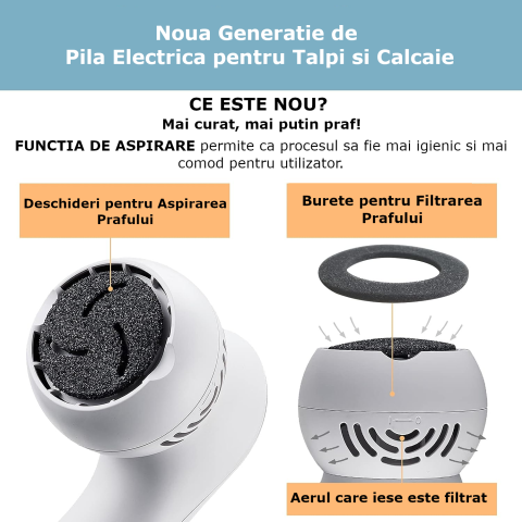 Pila Electrica pentru Talpi si Calcaie Clavi, cu 18 accesorii, Indepartare Piele Moarta si Bataturi, Afisaj Digital, Incarcare USB, Alb [1]