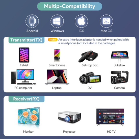 Set adaptoare extender wireless HDMI cu transmitator si receptor, Full HD, 1080p, 60Hz [6]