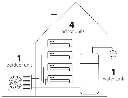 Unitate Exterioara Multisplit Daikin Bluevolution 5MWXM90A9 30000 BTU Inverter A+++ [4]