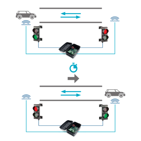 Unitate de comanda semaforizare - MOTORLINE MCS01 [1]