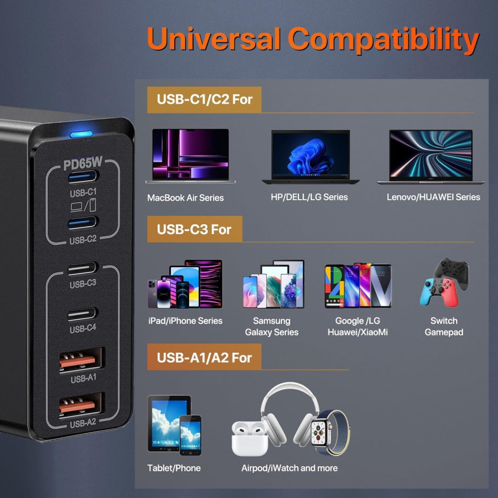 Incarcator HONGYEE USB-C - 6 Porturi [3]