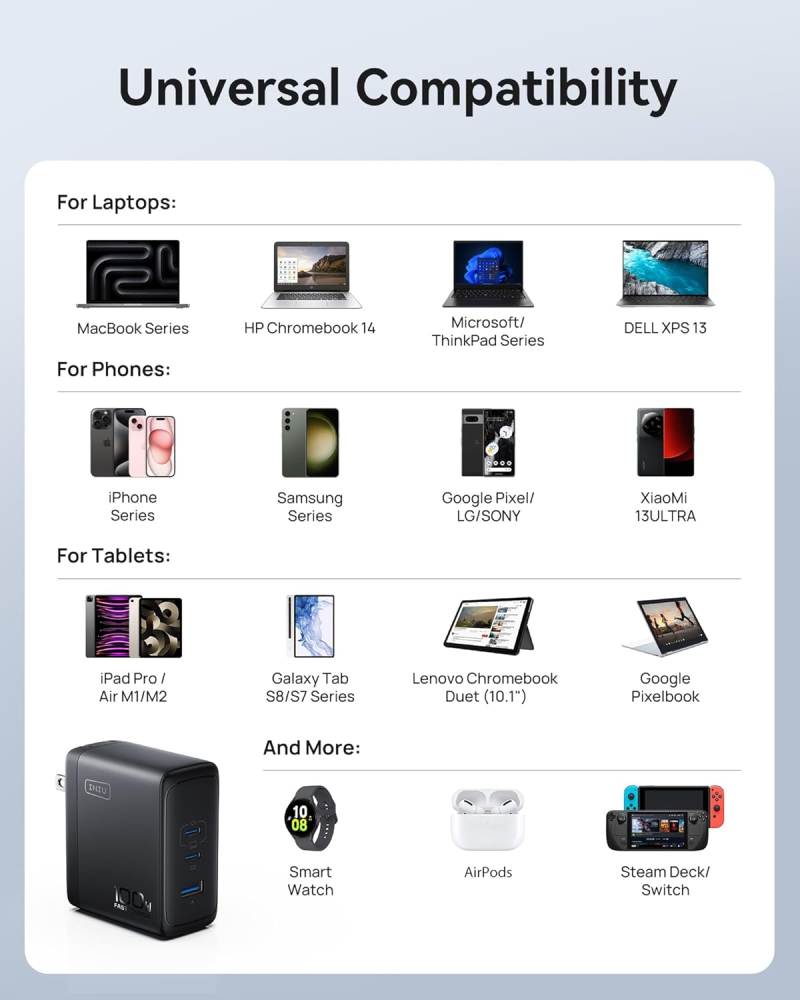 Incarcator INIU USB-C - 3 Porturi [7]
