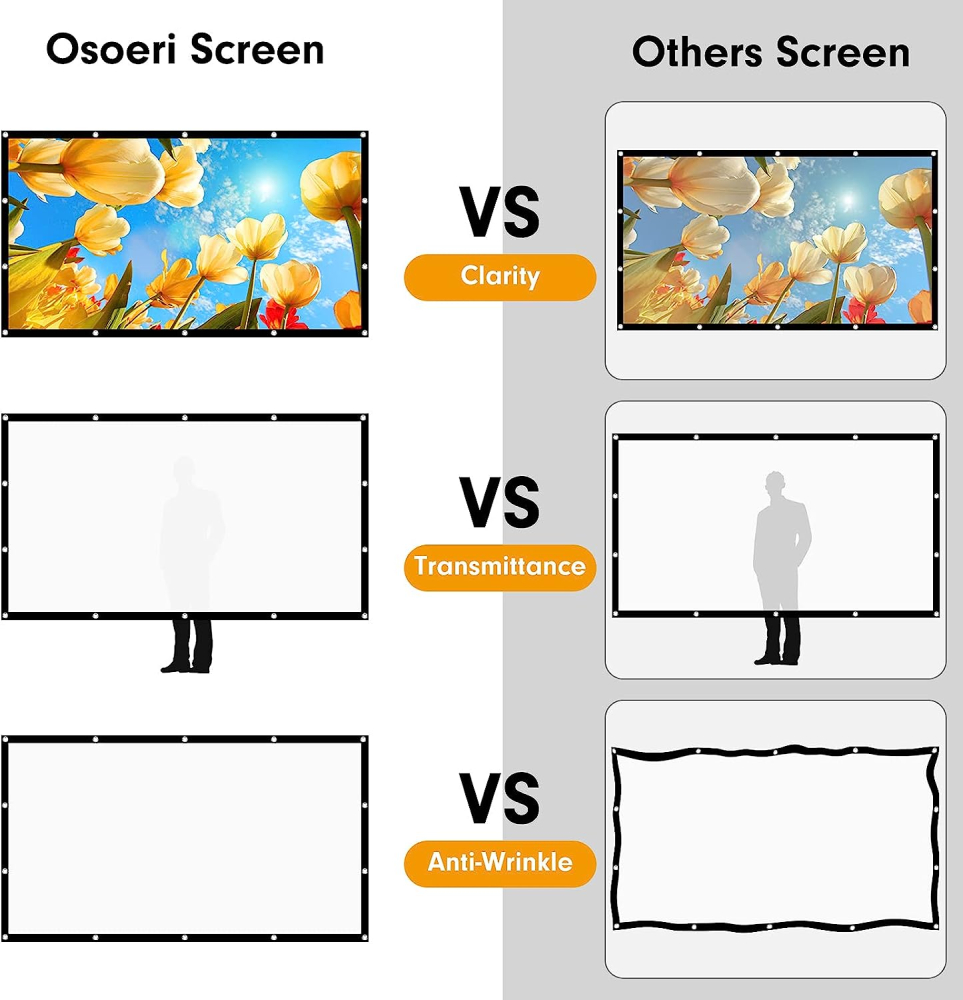 Osoeri 120 Inch fără suport [2]