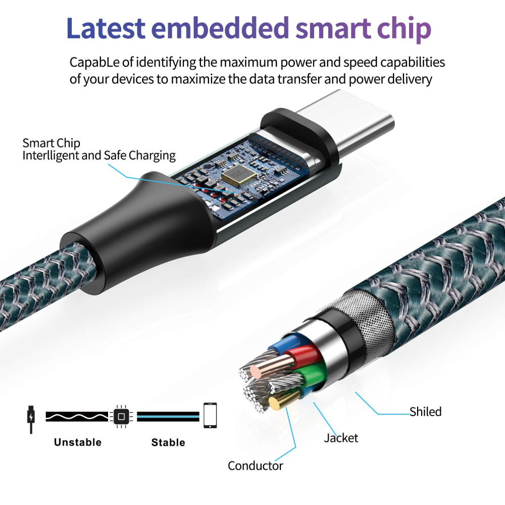 Set 2 Cabluri GIANAC USB-A la USB-C - 2 m [3]
