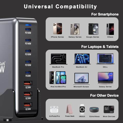 Incarcator sccvee USB-C - 8 Porturi [1]