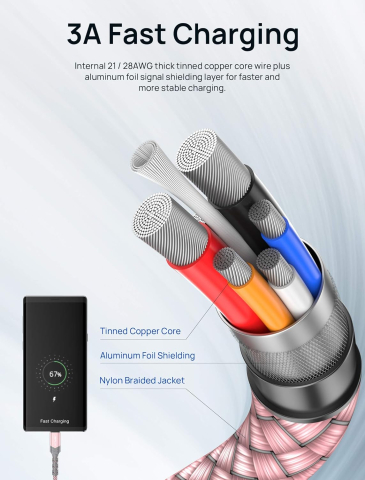 Set 2 Cabluri JSAUX USB-A la USB-C - 2 m Roz [6]