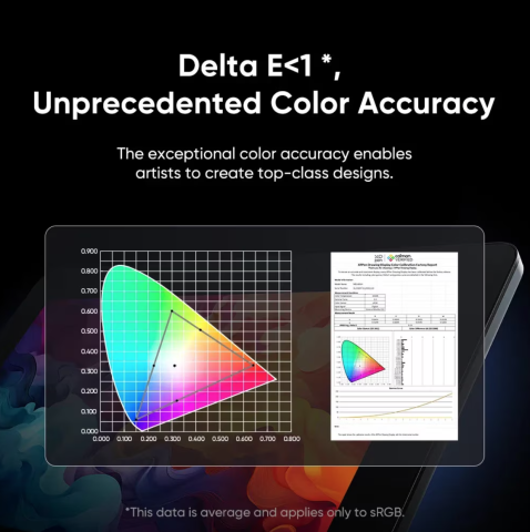 XP-PEN Artist 24 Pro Gen 2 4k 23.8", IPS, 16:9, 3840x2160, 5080 LPI, PS 16384, 220 RPS, Negru [6]