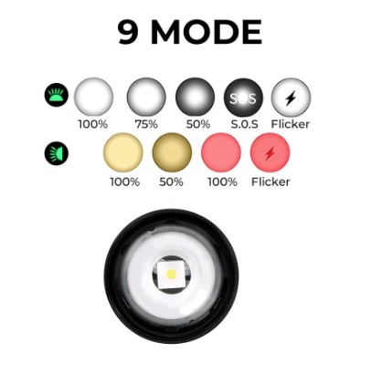 Lanternă puternica cu Zoom In/Out, 9 Moduri de Lumină Puternică, LED + COB, Carcasă din Aluminiu, Husă Gratuită [1]