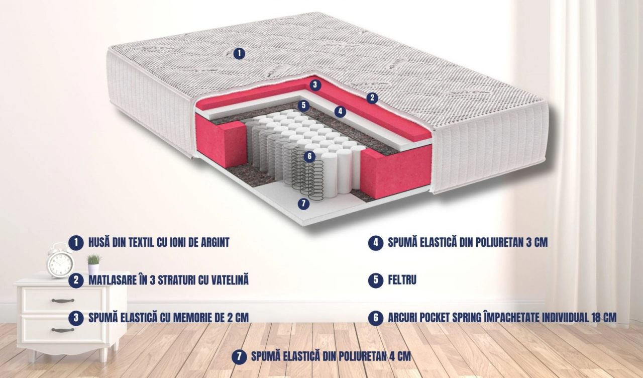 Saltea cu memorie si arcuri Silver Evolution Pocket Spring, Horeca, husa cu ioni de argint, fermitate ridicata [5]