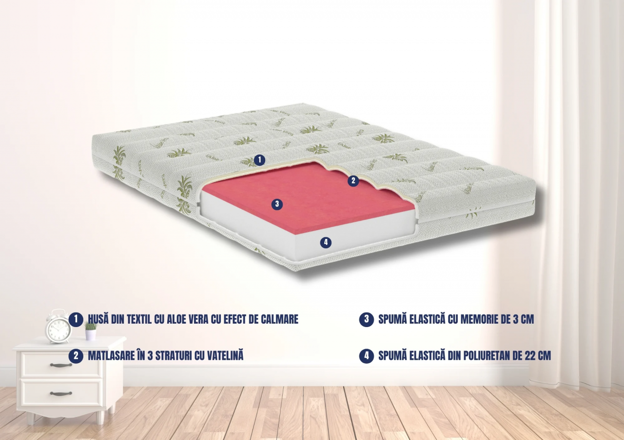 Saltea cu memorie SomnART XXL Memory Plus, pentru persoane supraponderale, husă Aloe Vera detașabilă, rulată, fermitate mare OUTLET [7]