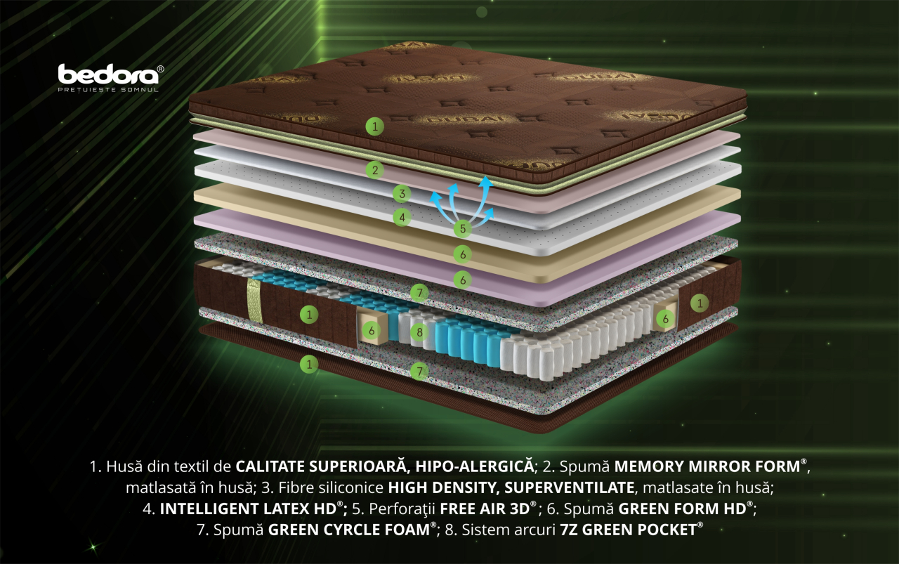 Saltea ortopedica Hotel Line Deluxe Memory Pocket [4]