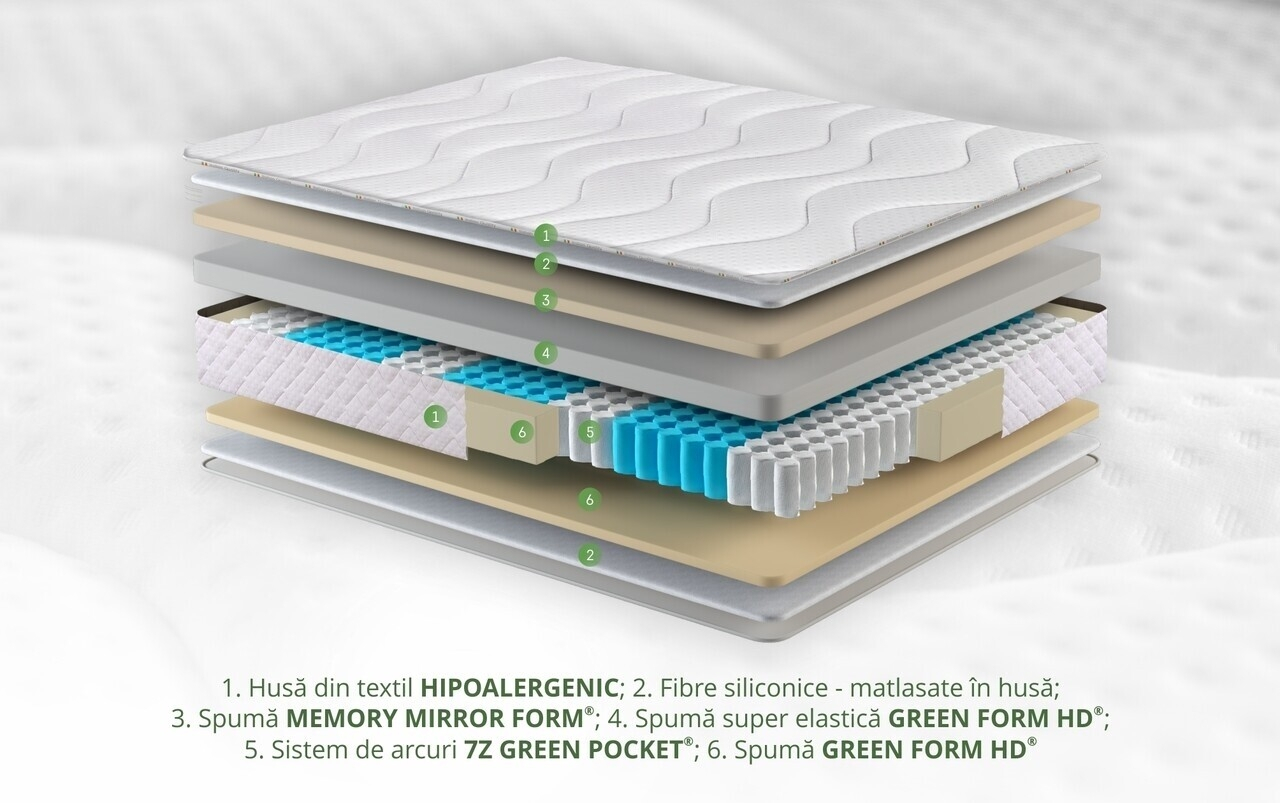Saltea Green Future Hotel Line Memory Pocket 7 Zone [3]