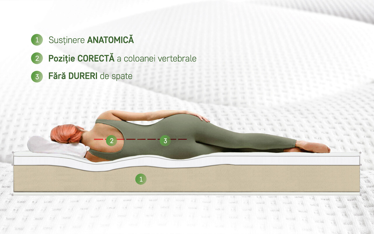 Saltea Green Future Life - Nanofibra [6]