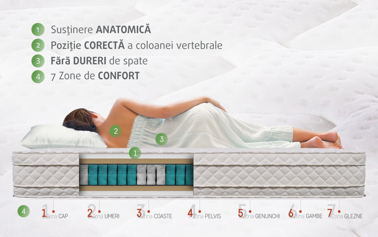 Saltea Latex Delux-160*200 [12]