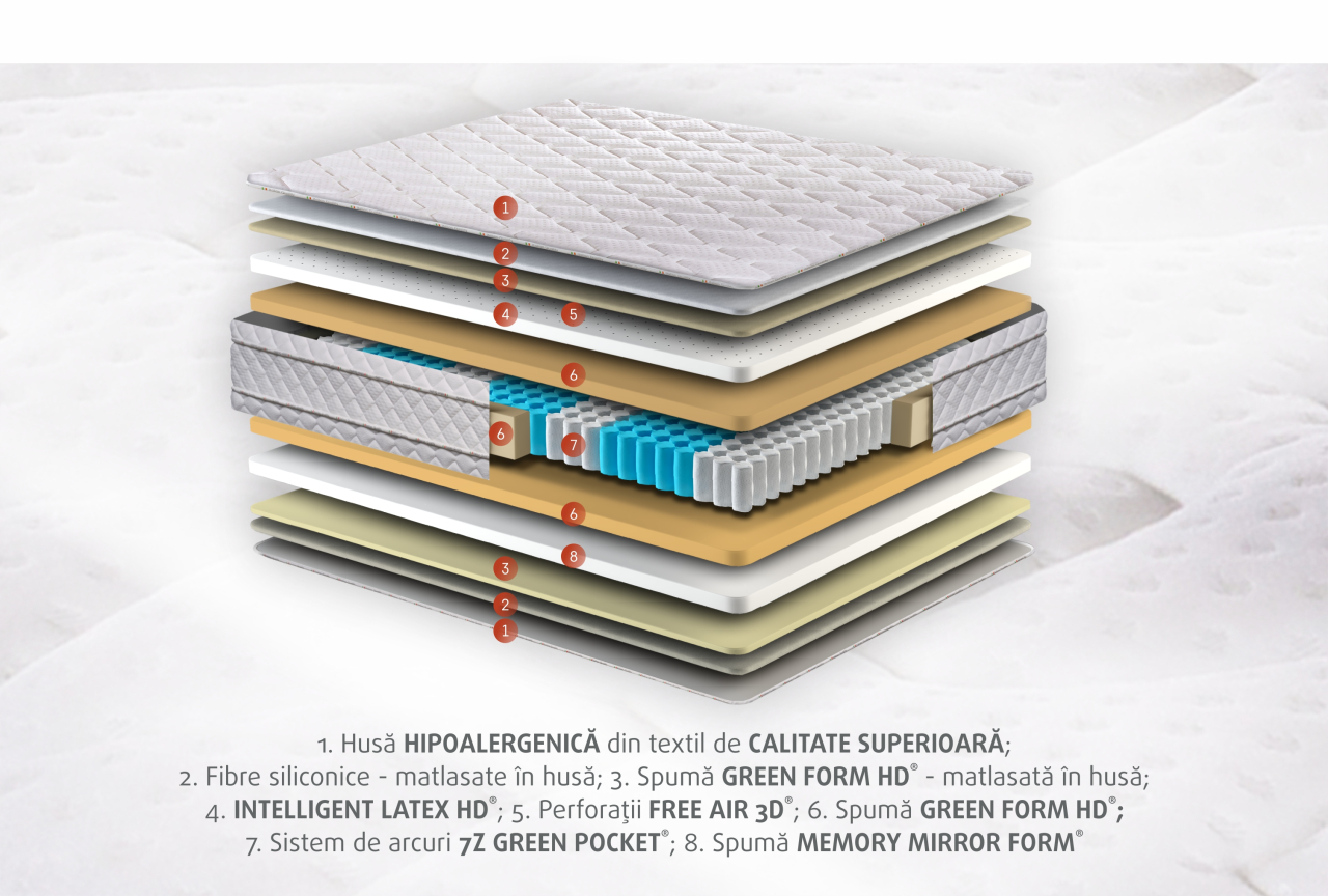 Saltea Latex Delux-160*200 [11]