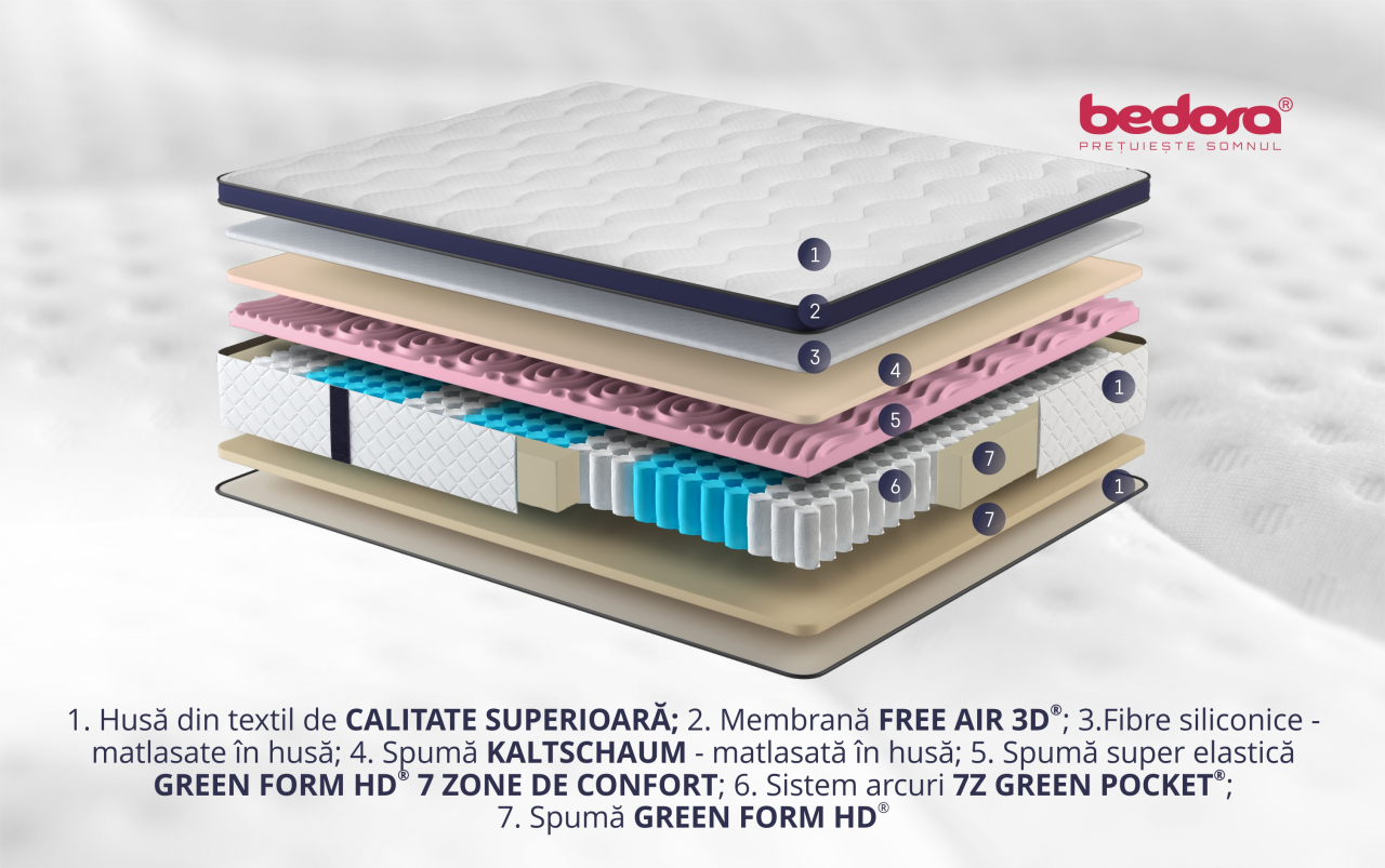 Saltea ortopedica Hotel Line Deluxe Memory Pocket [2]