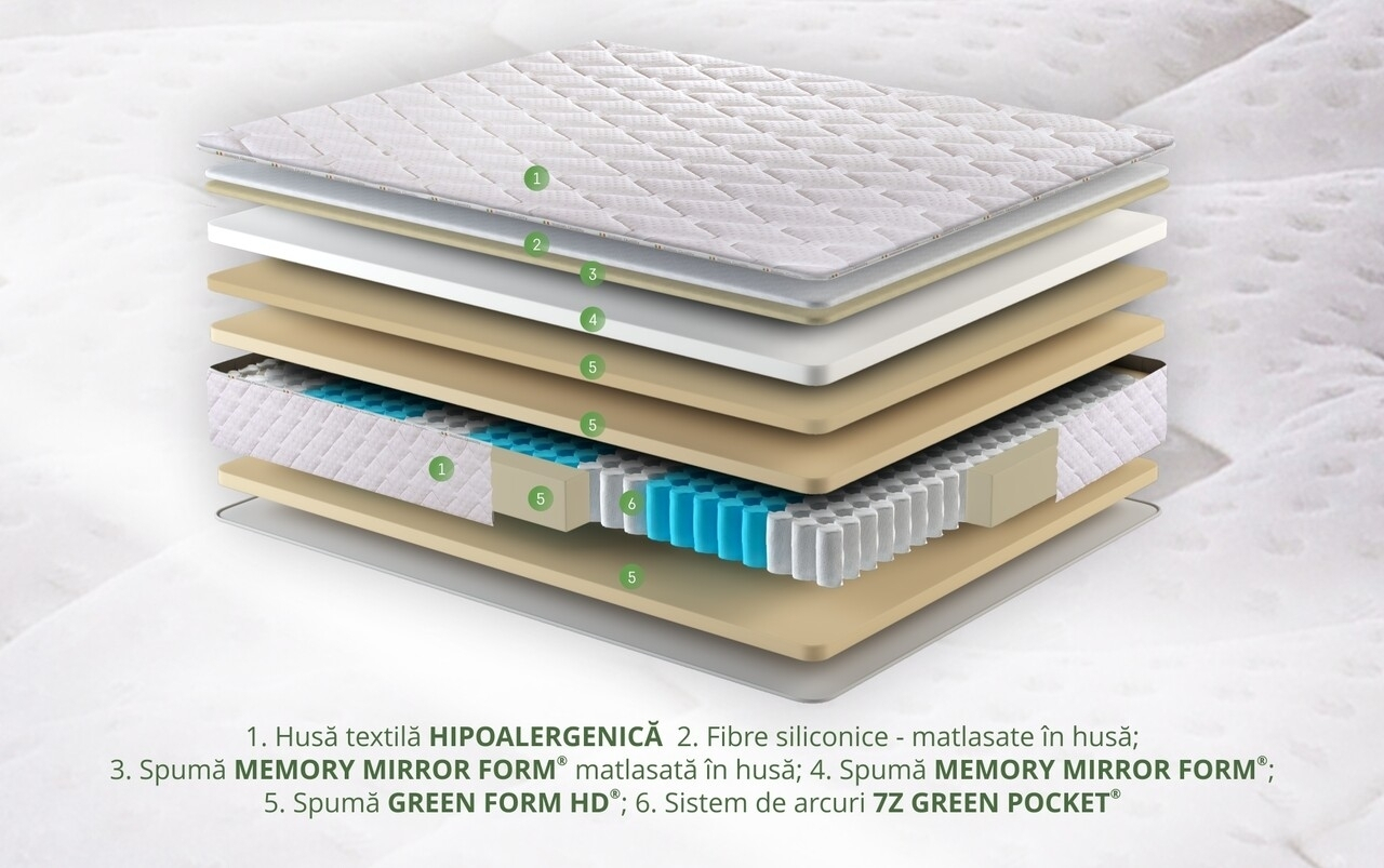 Saltea ortopedica Hotel Line Deluxe Memory Pocket [4]