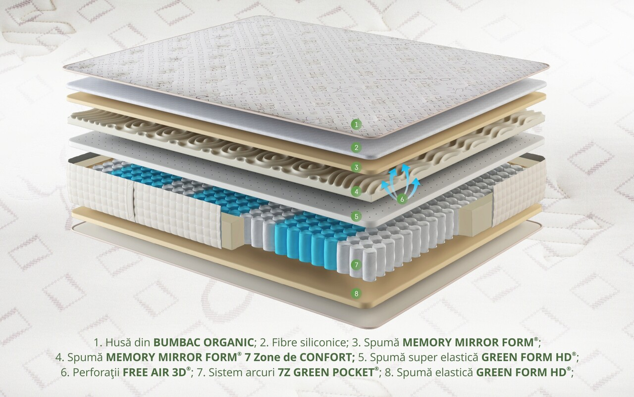 Saltea Premium OrgCot PM7 [3]