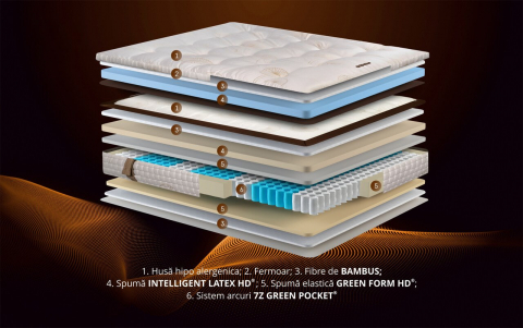 Saltea Feeling Luxury Brown [2]