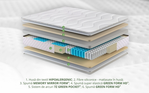 Saltea Green Future Hotel Line Memory Pocket 7 Zone [2]