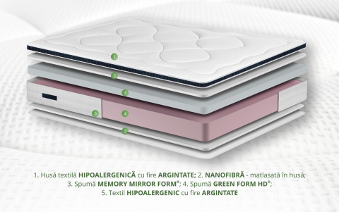 Saltea Green Future Life - Nanofibra [4]