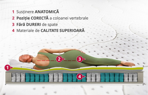 Saltea Green Future Luxuria Intense Memory Pocket 7 Zone [4]