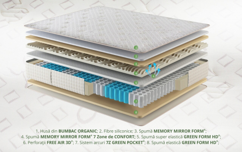 Saltea Premium OrgCot PM7 [2]