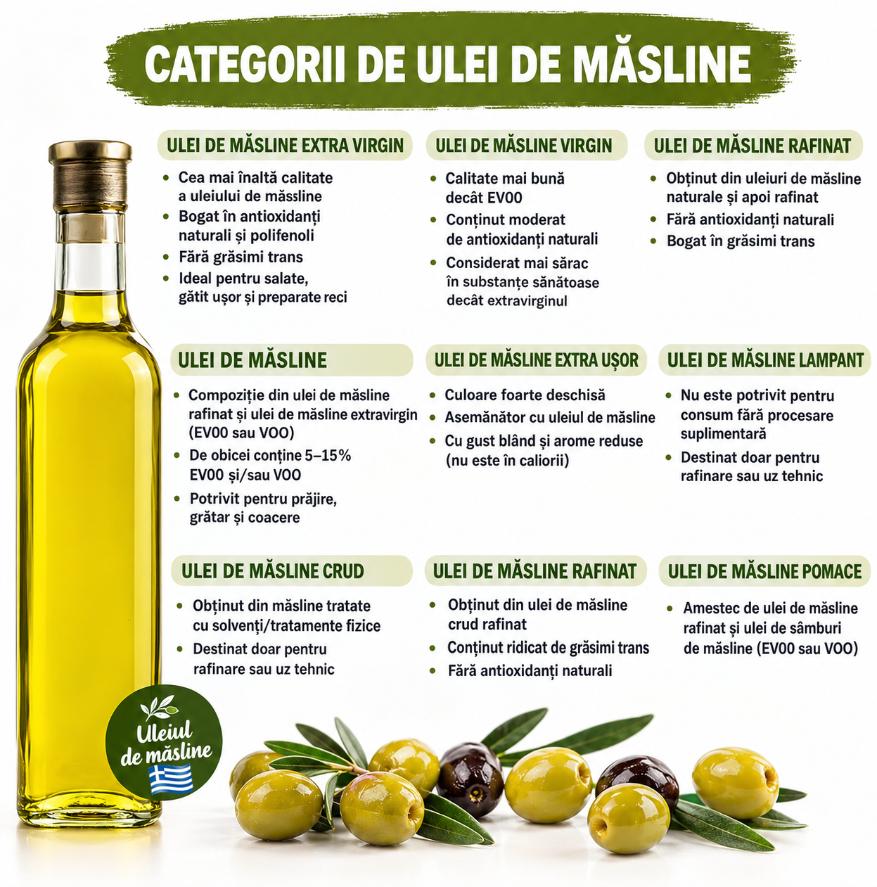 Clasificarea uleiurilor de masline pe categorii