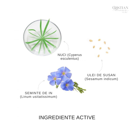 Crema Leave-in Medavita Prodige Divine Beauty - Regenerare fara Clatire [2]