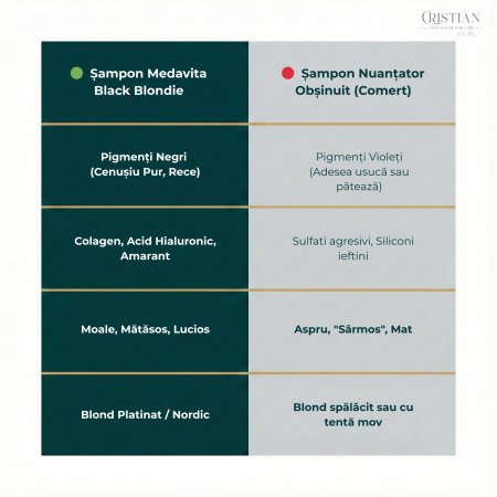 Sampon Negru Medavita Black Blondie - Reflex Gri Intens si Cenusiu [6]
