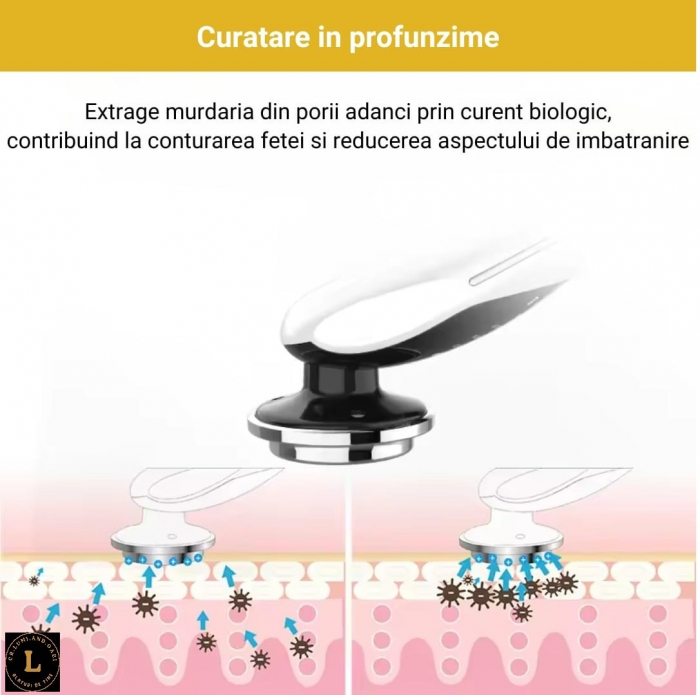 Aparat Masaj Facial 7 in 1: Curatare, Lifting, Anti-Acnee, Albire, Ingrijire Ochi - Tehnologie EMS, RF, LED [2]