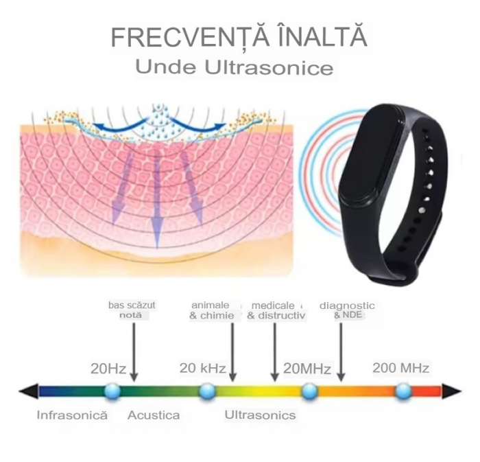 Bratara anti Tintari tip ceas [5]