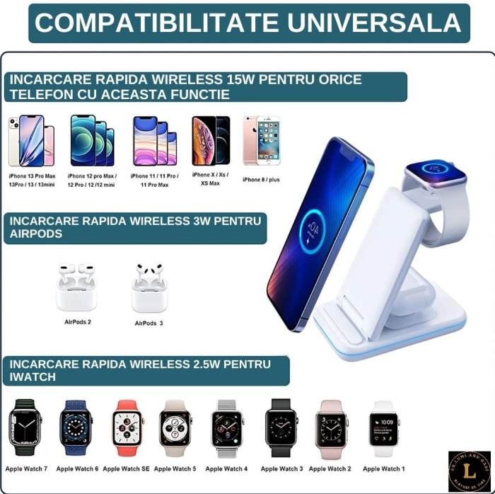 Incarcator wireless pliabil 3 in 1, iPhone, AppleWatch, AirPods, Wireless, Fast Charge 15W, lumina ambientala LED, Alb [12]
