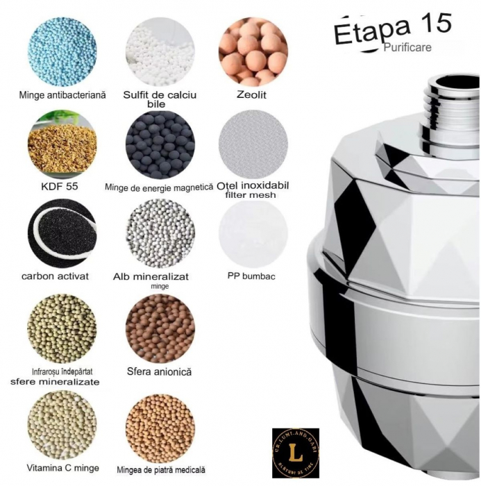 Purificator de apa de uz casnic transfrontalier filtru multistrat pentru dus tip filtru turbina mica purificare a apei apa de la robinet de dus;, pentru o apa curata fara impuritati [6]