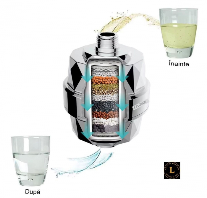 Purificator de apa de uz casnic transfrontalier filtru multistrat pentru dus tip filtru turbina mica purificare a apei apa de la robinet de dus;, pentru o apa curata fara impuritati [9]