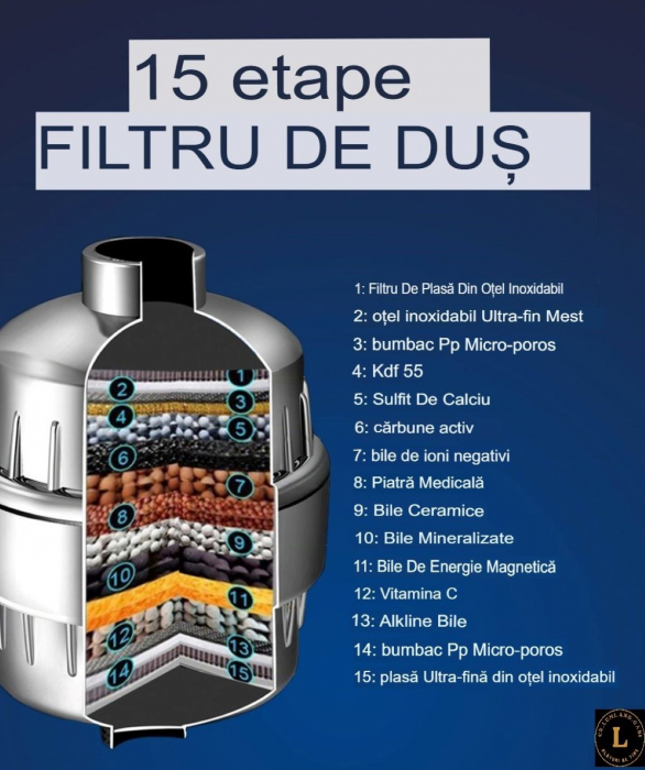 Purificator de apa de uz casnic transfrontalier filtru multistrat pentru dus tip filtru turbina mica purificare a apei apa de la robinet de dus;, pentru o apa curata fara impuritati [8]