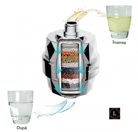 Purificator de apa de uz casnic transfrontalier filtru multistrat pentru dus tip filtru turbina mica purificare a apei apa de la robinet de dus;, pentru o apa curata fara impuritati [8]