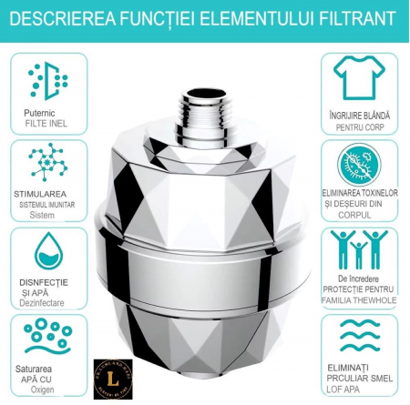 Purificator de apa de uz casnic transfrontalier filtru multistrat pentru dus tip filtru turbina mica purificare a apei apa de la robinet de dus;, pentru o apa curata fara impuritati [6]