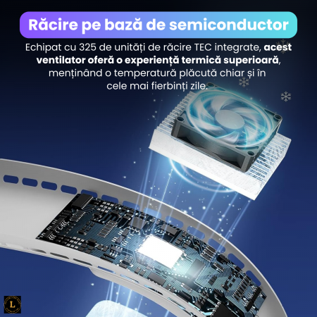 Ventilator portabil pentru gat cu placi reci, racire 3D 720°, 3 viteze, 4 zone de ventilatie, motor 5500rpm, baterie 4000mAh, racire instant, alb [4]