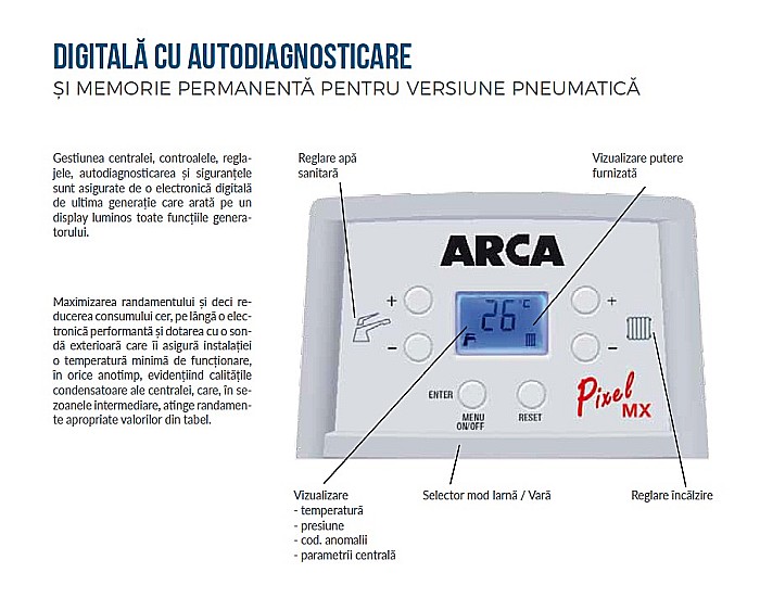 CENTRALA TERMICA CONDENSATIE ARCA PIXEL MX 20/25 PN [4]