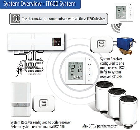 Salus TRV10RFM CAP TERMOSTATIC COMPACT - WIRELESS [3]