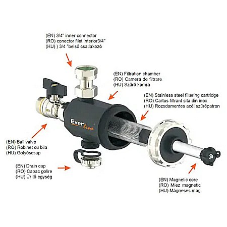 Filtru antimagnetita Everline 3/4" [2]