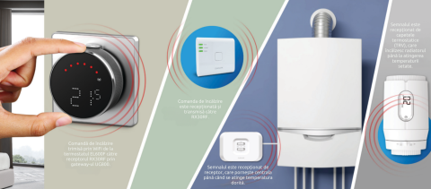 Termostat inteligent smart Salus ELYPSO EL600F [2]