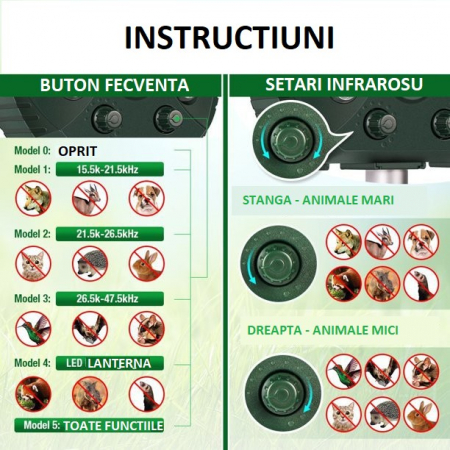Aparat Solar LED cu Ultrasunete, , Repelent pentru Animale Mari si Mici, Lumina Rosie si Alba, Anti Rozatoare, Anti Insecte, 15 x 14 x 24 cm, Verde [3]