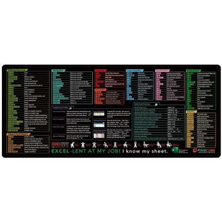 Birotica, papetarie si rechizite Engros - Mousepad cu Suport Tastatura, , Covoras pentru Masa de Birou cu Formule si Scurtaturi pentru Excel, Rezistent la Zgirieturi si Antiderapant 90 x 40 cm, Model 2, Negru