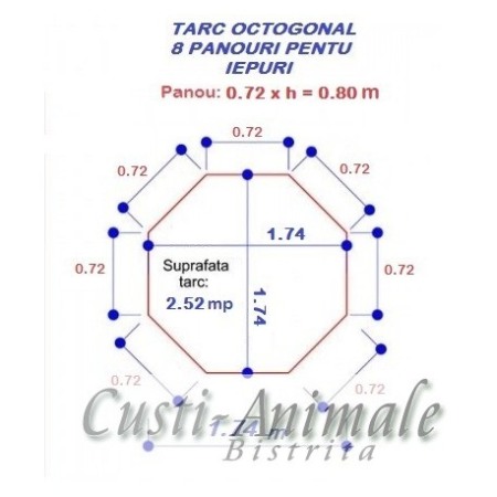 TARC 8 Panouri72/80 cm pentru animale si pasari [2]