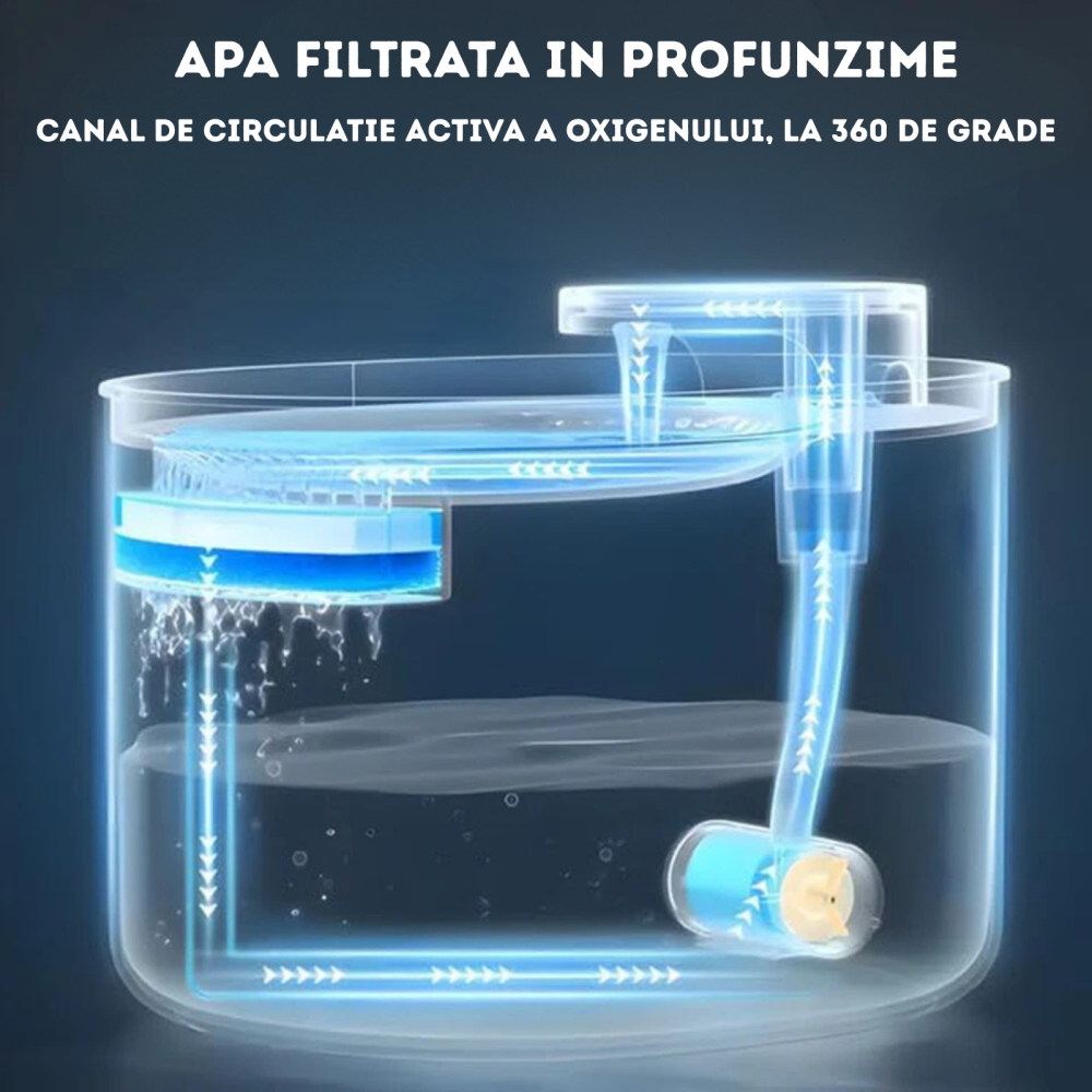 Fantana de Apa pentru Pisici si Caini, DAISMART, Dispenser automat pentru Animale, Filtru de Carbune Activ, Purificare si Filtrare Apa, Indeparteaza Mirosul, Imbunatateste Calitatea Apei, Ultra-Silent [4]