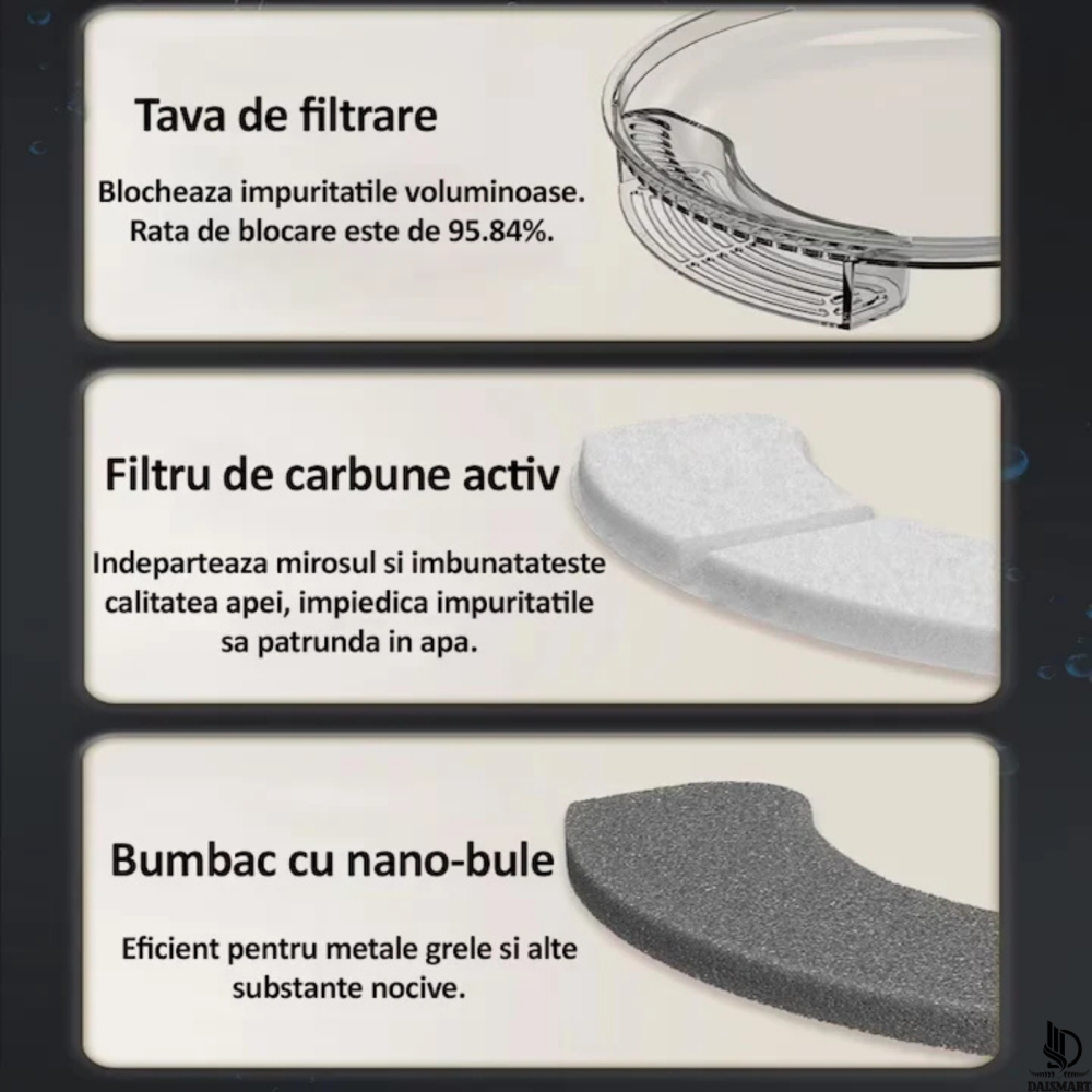 Fantana de Apa pentru Pisici si Caini, DAISMART, Dispenser automat pentru Animale, Filtru de Carbune Activ, Purificare si Filtrare Apa, Indeparteaza Mirosul, Imbunatateste Calitatea Apei, Ultra-Silent [7]