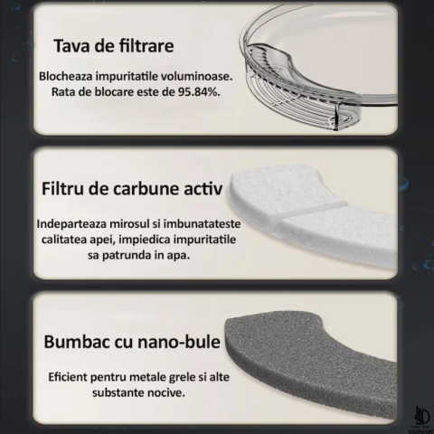 Fantana de Apa pentru Pisici si Caini, DAISMART, Dispenser automat pentru Animale, Filtru de Carbune Activ, Purificare si Filtrare Apa, Indeparteaza Mirosul, Imbunatateste Calitatea Apei, Ultra-Silent [6]